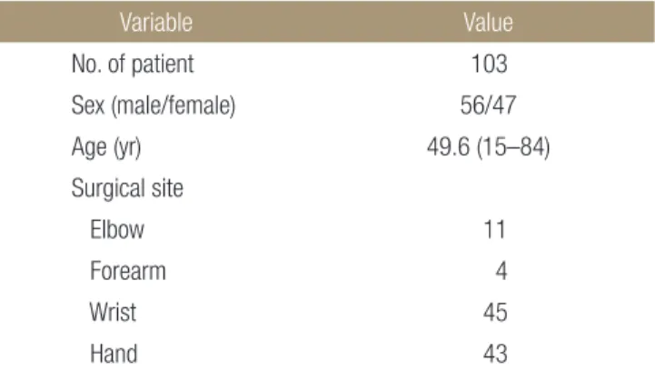 Table 2. Preoperative Diagnosis and Surgical Site of Cases