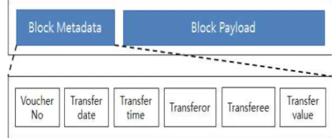 그림  5.  Basic  블록의  구조 Fig.  5.  The  structure  of  a  basic  block