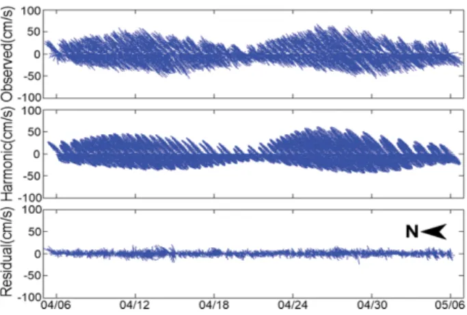 Fig. 3. Time series of the observed suspended sediment concentrations at St. P2 in spring season, 2017.