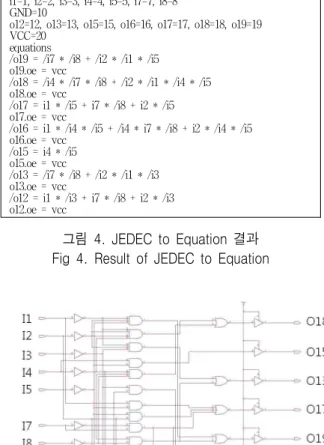 그림  2.  ASIC  분석  절차 Fig  2.  Process  of  ASIC  Analysis