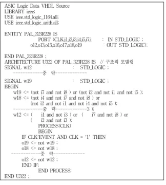 그림 6과 같이 VHDL  코딩이 완료된 후 컴파일을 수행하여 Syntax  Error  이상여부를 확인 하였다. 시뮬 레이션을 시행하기 전에 필수 절차로 Syntax  Error가 발생할 경우 시뮬레이션을 수행할 수 없다