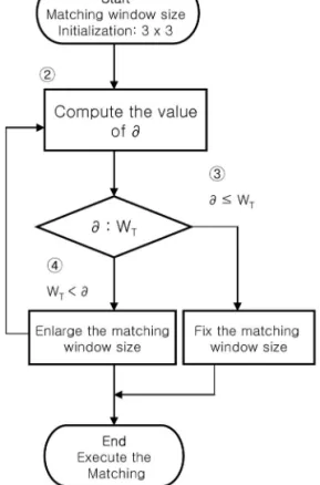 Fig. 4.  Flatness index image.