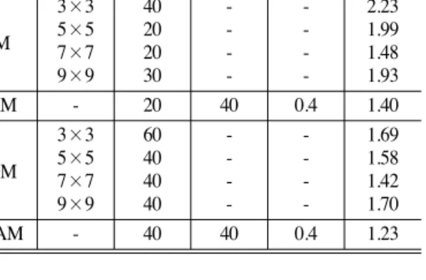 Table 1.  RMSE comparison of matching methods