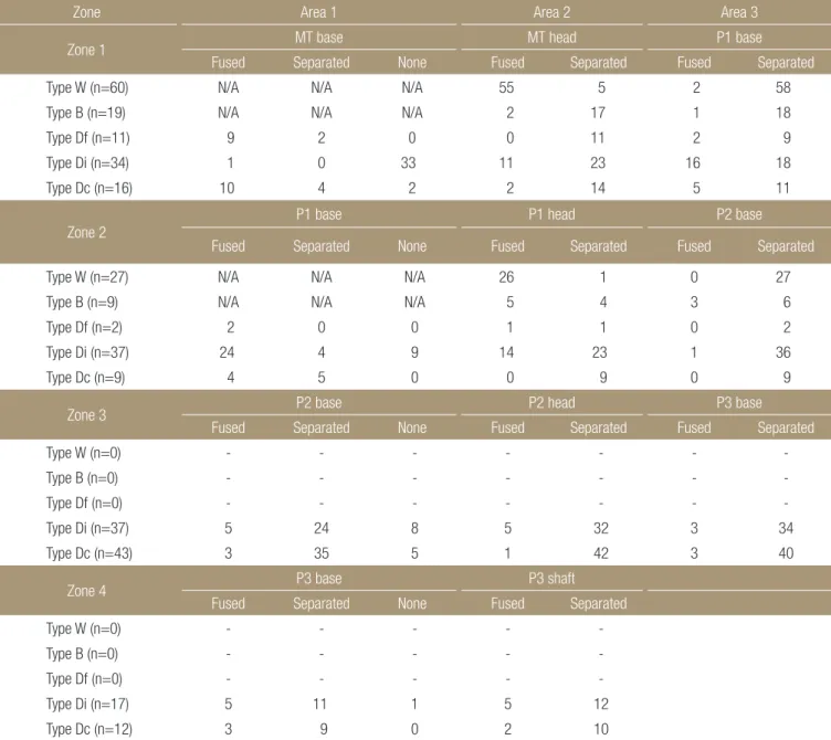 Table 3. Cartilage Statuses as Determined by Magnetic Resonance Imaging