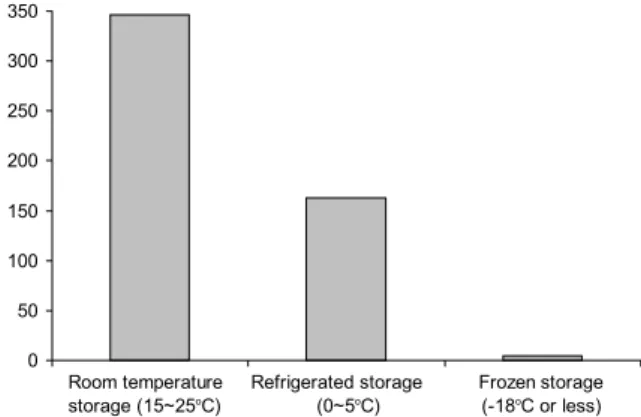 Fig. 3. Preferred storing method of convenient baby food.
