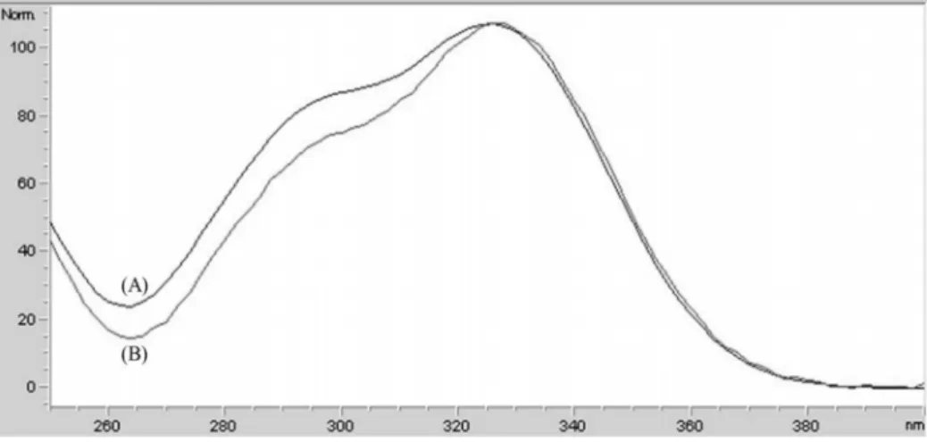 Table 2. Content of chlorogenic acid extracted by different sol- sol-vent ratio (ethanol/water, v/v)