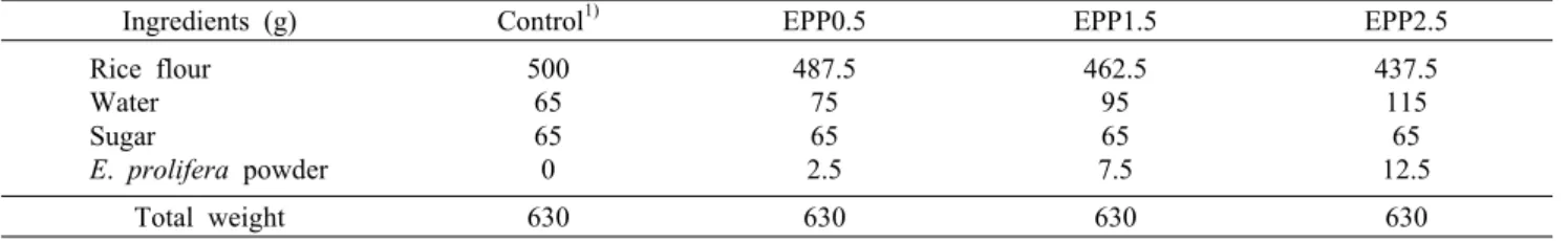 Table 1. Recipe of Sulgidduk with Enteromorpha prolifera (unit: %)