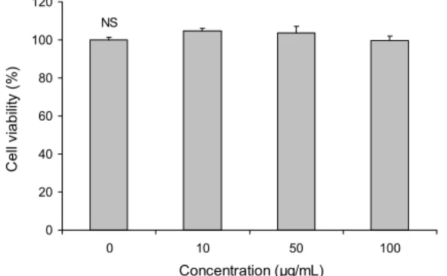 Fig. 1. DPPH free radical scavenging activity of shiitake mush- mush-room (L. edodes) water extract