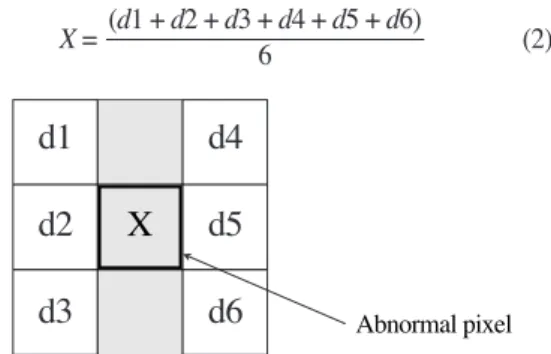 Figure 2.  Example of modified 3×3 average filter for abnormal pixel, X. d1d4d2Xd5d3d6X Abnormal pixel