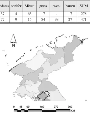 Table 1.  Summary of Ground Truth Data.