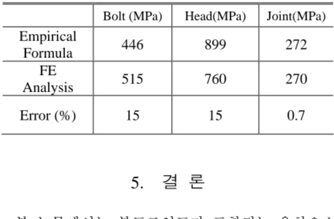 Table 3 Comparison of maximum stress on the joint  by theoretical/experimental formula and  detailed structure analysis 