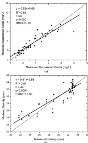 Fig.  3b  shows  the  corresponding  model  whereby the  algorithm  was  interpolated  over  entire  Hong Kong  territories  and  PRD  region