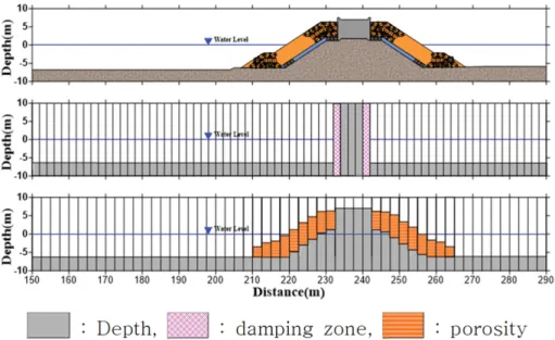 Fig. 2. Two-Dimensional  Grid  of  SWASH  and  Bouss2D  model near the Breakwater in Numerical Model Experiments (Left: