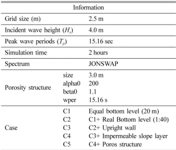 Fig. 3. Definition sketch of wave reflection numerical simulation.