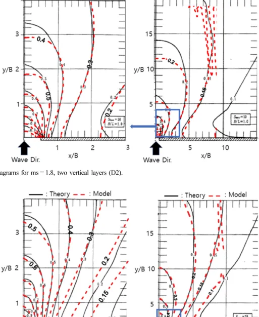 Fig. 7. Diffraction diagrams for ms = 1.8, two vertical layers (D2).