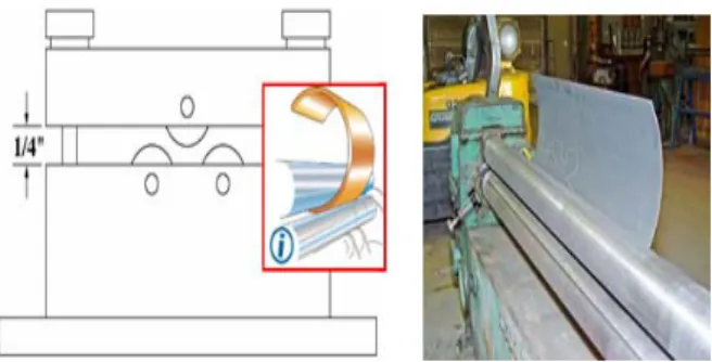 Fig. 1  Roll bending process for thick pipe forming 