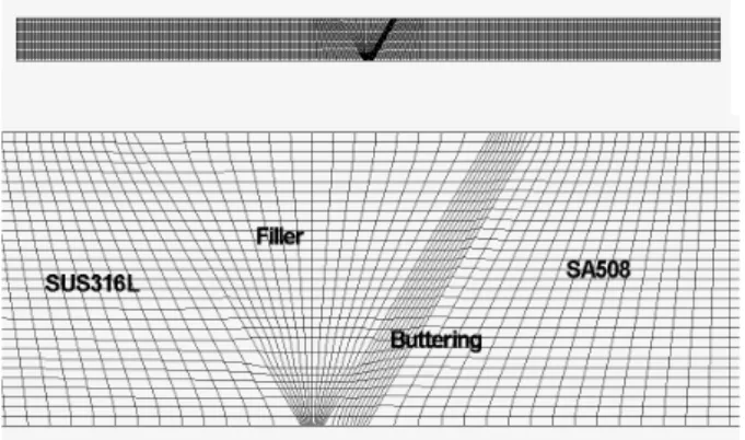 그림  2 에    유한요소해석  결과와  실제  시편을  만들어  X-ray  방법과  Hole  Drilling  기법으로  측정 한  값을  나타내었다
