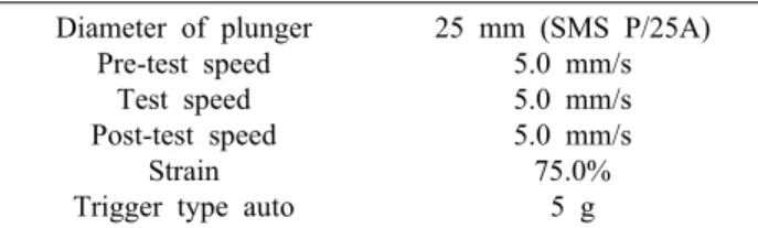 Table 2. Condition of texture analyser Diameter of plunger Pre-test speed Test speed Post-test speed Strain Trigger type auto