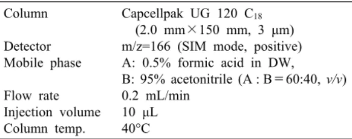 Table 2. Instrumental conditions of dimethyl dicarbonate with  LC-MS Column Detector Mobile phase Flow rate Injection volume Column temp