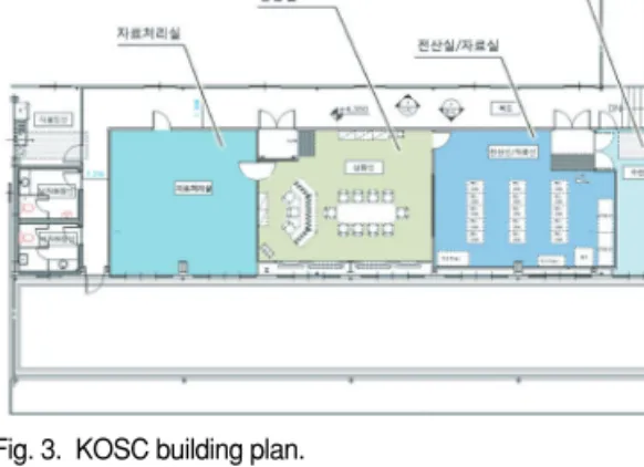 Fig. 3.  KOSC building plan.
