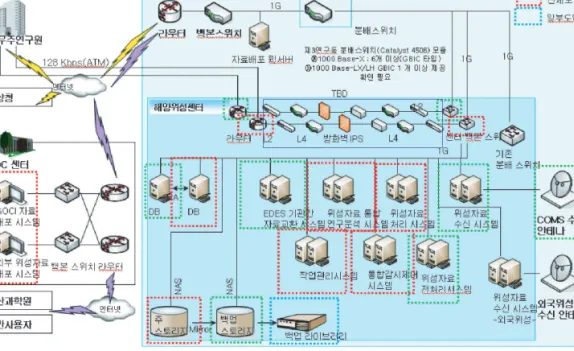 Fig. 8.  Data distribution concept 1 (based on-line).