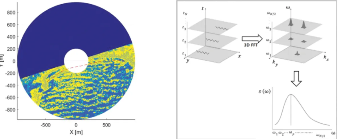 Fig. 3. Synthesized rip radar image.