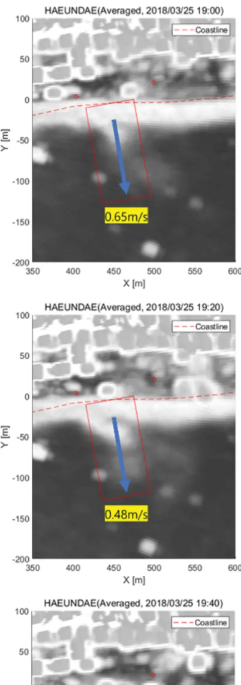 Fig. 8. Time-averaged X-band radar image and current velocity 2018/03/25 18:50~19:40.