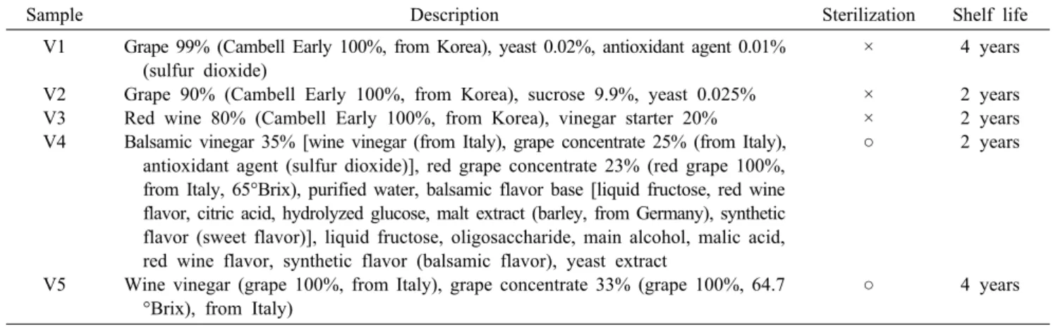 Table 1. Descriptions of commercial grape vinegars used in this study