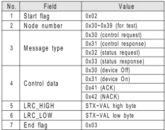 그림  9.  UVR과  정합  소프트웨어간의  프로토콜 Fig.  9.  The  protocol  between  the  UVR  and  the 
