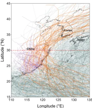 Fig. 6. Fitted probability density functions of heading directions for typhoons that landed on southeast China and: (a) decayed on land or (b) resurfaced over Yellow sea (0 o : north; negative: west; positive: east).