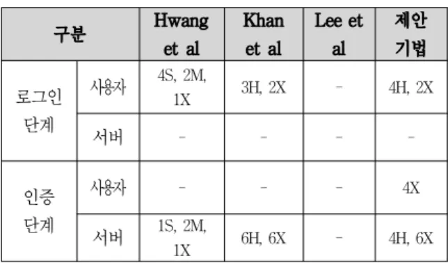 Table  3.  Efficiency  Analysis