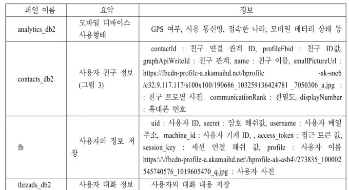 Table 1.  DataBase  File  Information