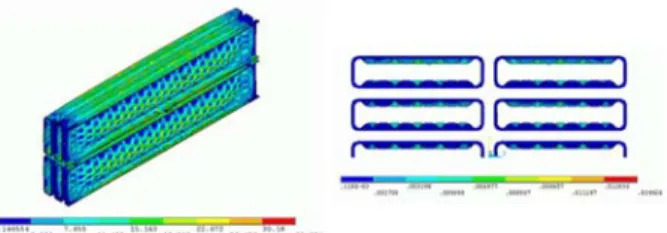 Fig. 8  Distribution and non-dimensional trend of stress  for EGR Cooler 