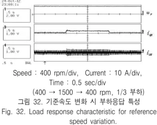 그림  33.  기준 속도 시 부하응답 특성 (부하: 0 →1/3  → 0)    Fig. 33.  Load  response  characteristic  at  reference 