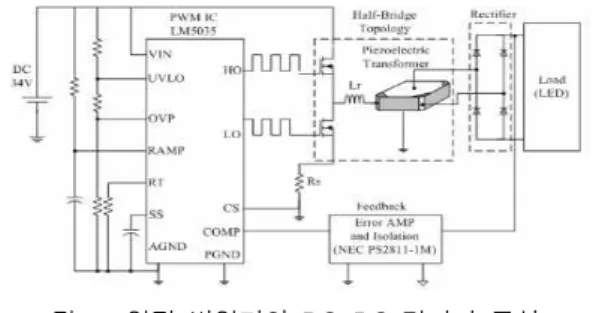 그림  7.  압전  변압기와  DC-DC  컨버터  구성 Fig. 7. Configuration  of  piezoelectric  transformer  and   
