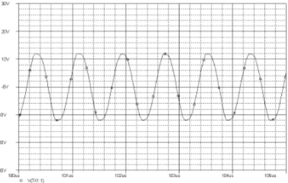Fig. 23.  Simulation    waveform  output  of    voltage  step                    up(boost)  gate  signal
