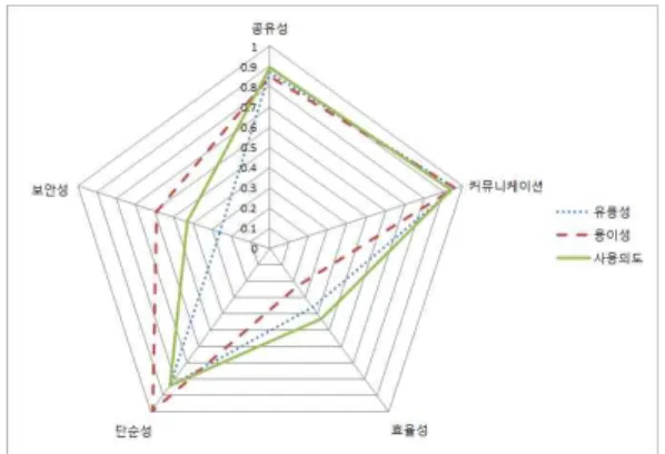 그림  10  독립변수에  의한  매개변수의  추정 Fig  10.  Estimates  of  the  parameters  by  the 