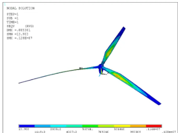 Fig. 1  Von mises Stress at 30degree pitch angle and  wind velocity 4m/sec 
