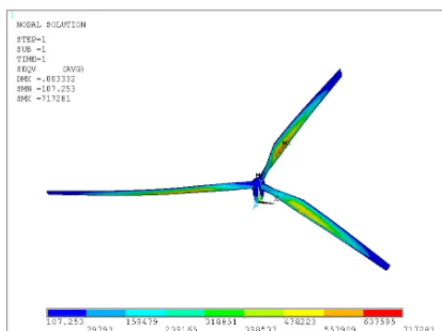 Fig. 6  Von mises Stress at 60degree pitch angle and  wind velocity 12m/sec 