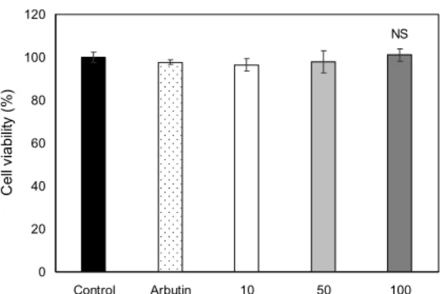 Fig. 3. Effect of Panax ginseng sprout extract on melanogensis  of B16F10 cells. (A) Melanin content of B16F10 cells
