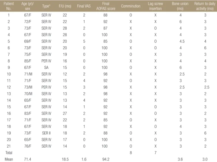 Table 4. Clinical Correlations between Satisfaction Level of Elderly  Patients and Other Related Factors 