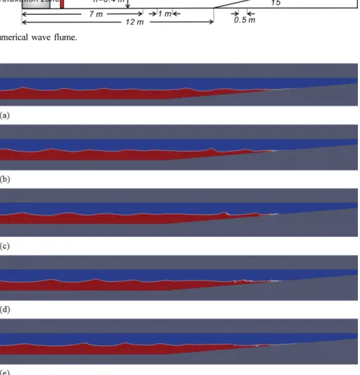 Fig. 11. Sequential snapshots of numerically simulated nonlinear random wave field shoaling over uniform beach [slope 1:15].