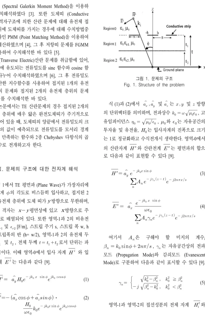 그림  1.  문제의  구조    Fig.  1.  Structure  of  the  problemSGMM  (Spectral  Galerkin  Moment  Method)을 이용하