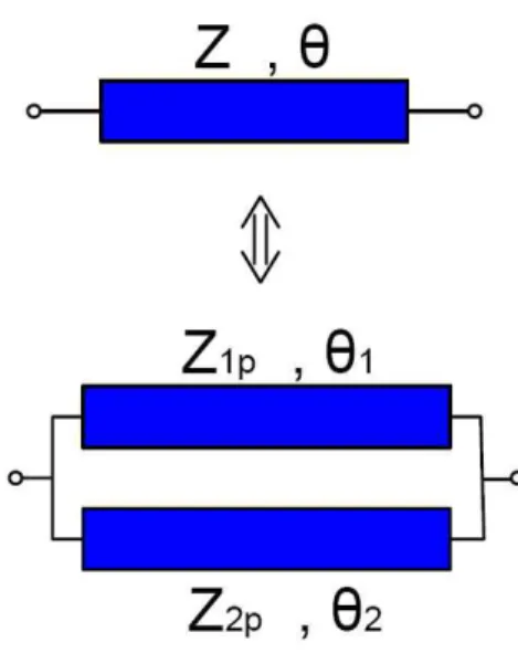 그림 1. 단일  전송선로와  병렬연결  전송선로의  등가회로 Fig. 1. Equivalent  circuit  of  a  conventional  transmission 
