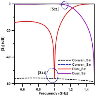 Fig. 4. Photograph  of  fabricated  unequal  power  divider  using  parallel  connection  transmission  line.