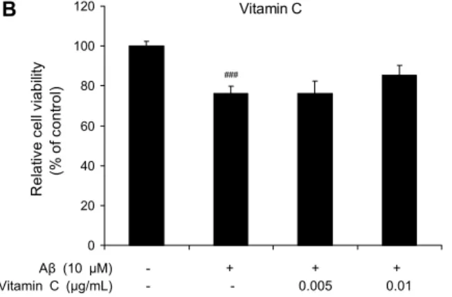 Fig. 5. Effect of EOFS, vitamin C, and the combination treatment  on cell viability in Aβ-induced SH-SY5Y cell