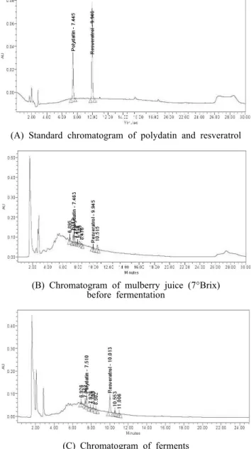 Table 14. The range of predicted optimum fermentation con- con-dition for maximum response variables by superimposing  re-sponse surface 