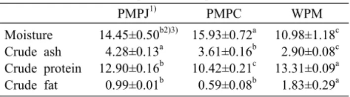 Table 2. pH and acidity of premature mandarin