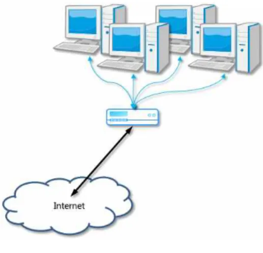 Fig.  5.  Scale  out  and  Hybrid  Cloud  of  the  Proposed  Private  Cloud