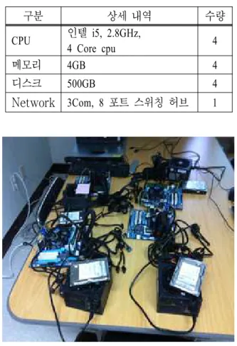 그림  11.  기본  프로토타입  0.2의  구현 Fig.  11.  Implementation  of  Basic  Prototype  0.2